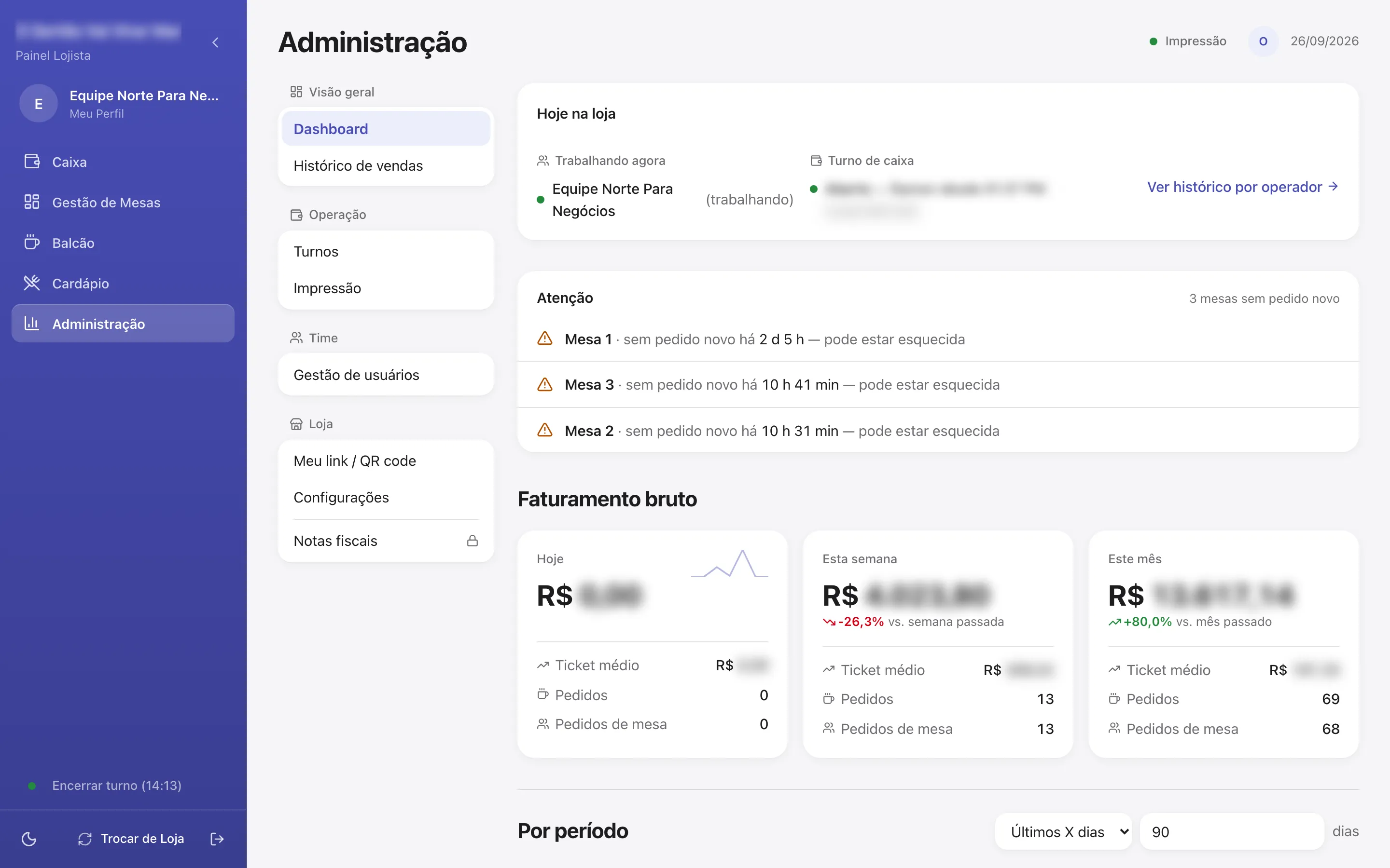 Painel de administração com quem está trabalhando, turno do caixa, alertas de mesas e faturamento com valores desfocados